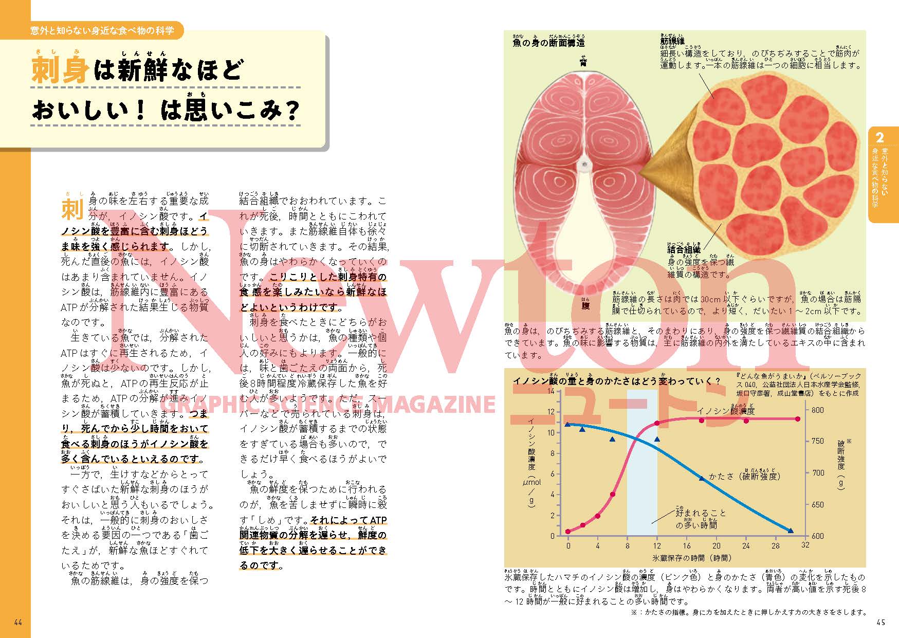試し読み foodnutrition_2510_2.jpg