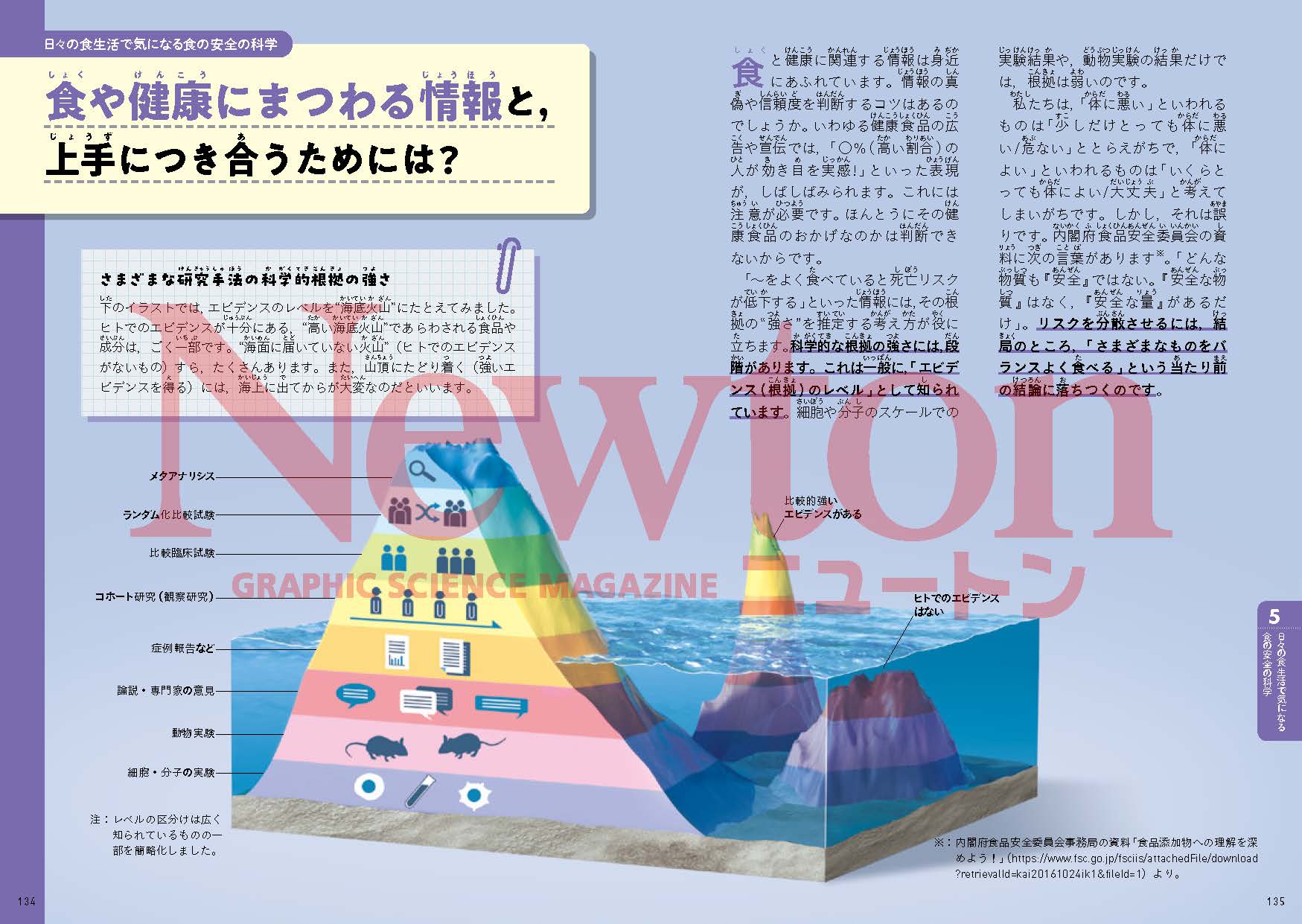 試し読み foodnutrition_2510_5.jpg