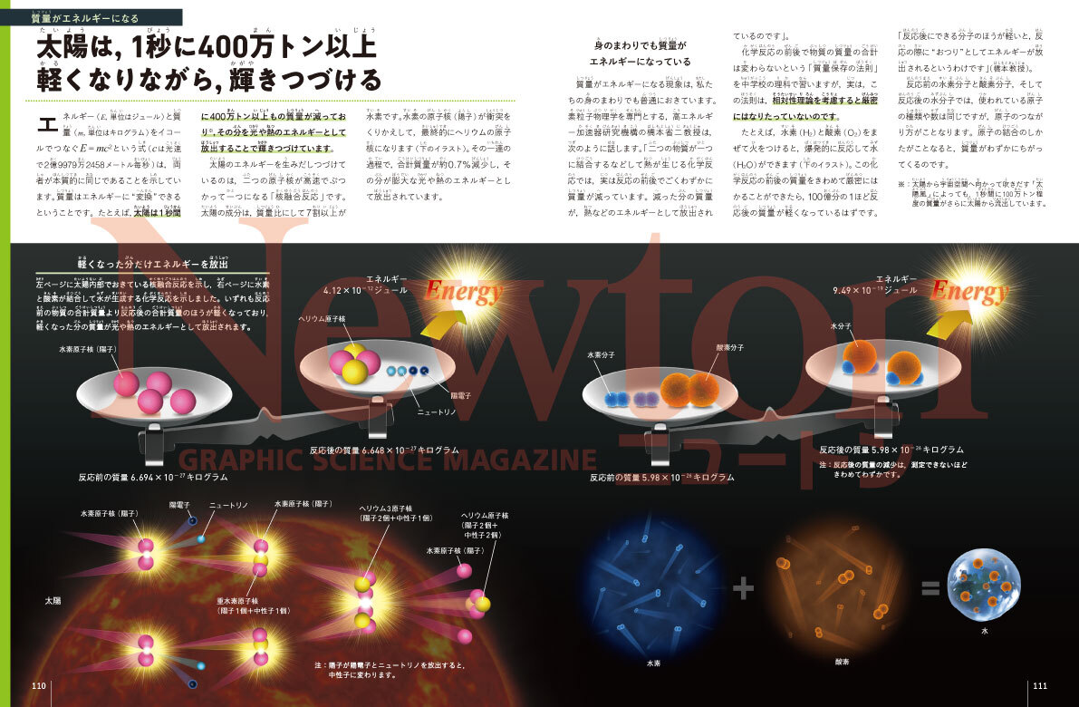 相対性理論がよくわかる | ニュートンプレス