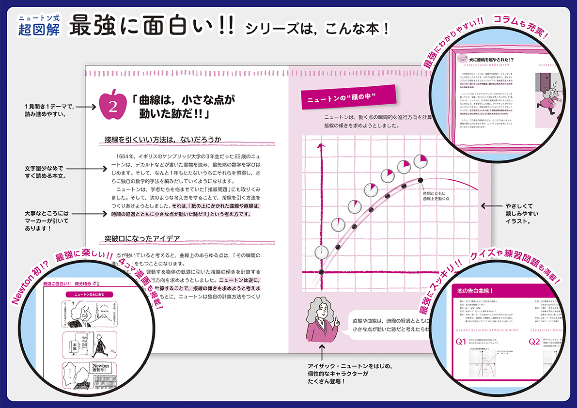 ニュートン式 超図解 最強に面白い ニュートンプレス